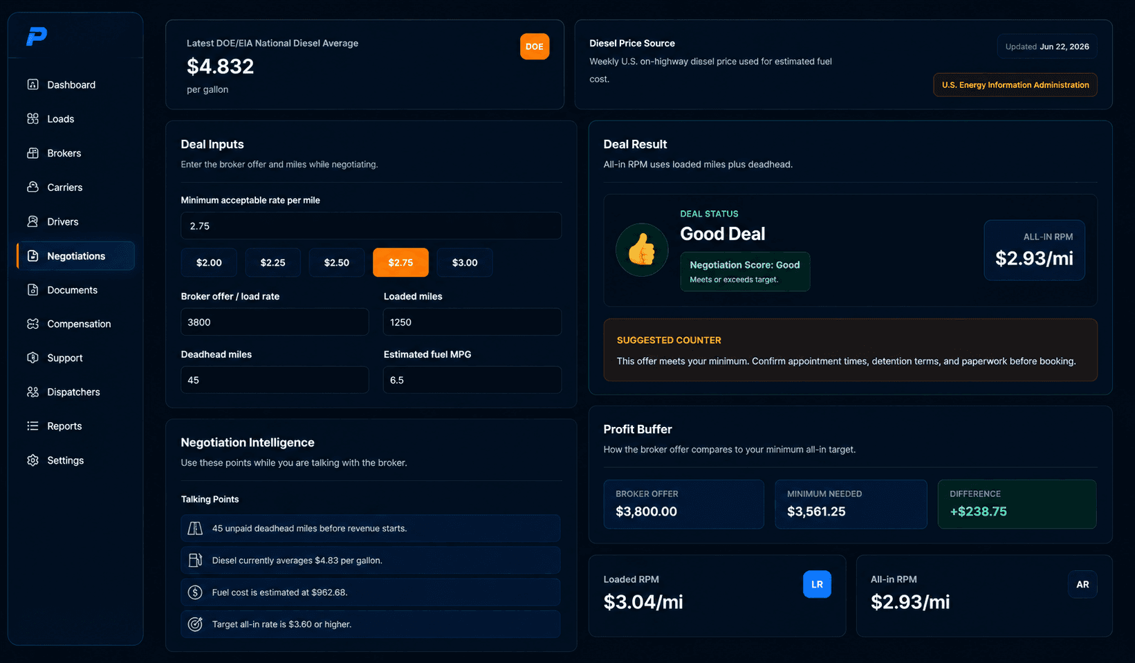 PowerDispatcher negotiation calculator showing load profitability
